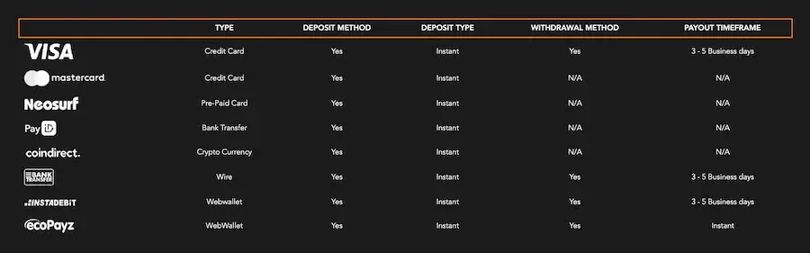 Fiat Deposit Methods at King Johnnie